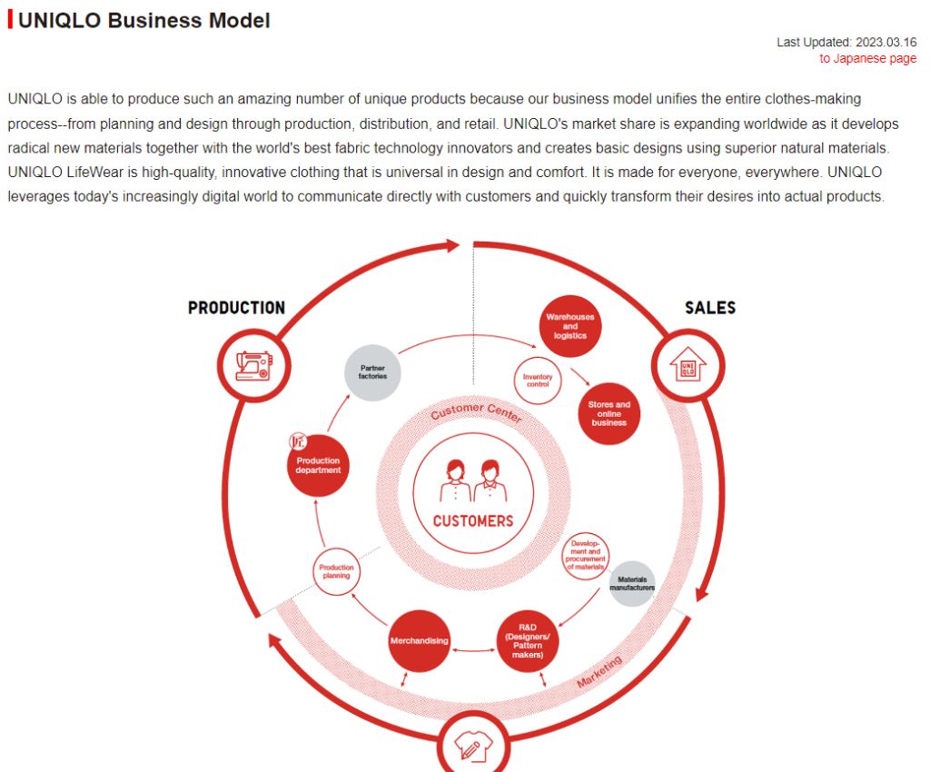 Uniqlo business model